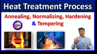 Heat Treatment Process  Annealing  Normalizing  Hardening Tempering  Quality HUB India [upl. by Irahs248]