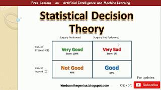 Statistical Decision Theory  An Easy Explanation [upl. by Hsina396]