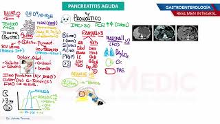 Gastroenterología  Pancreatitis aguda [upl. by Enairb]