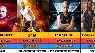 Vin Diesel  Hits And Flops Movies Info List  Fast X  Fast X Part 2 [upl. by Etnomed]