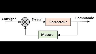 ASSERVISSEMENT IMPORTANT   Exercice Corrigé partie 2 linéarisation [upl. by Burnett]