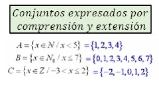 Notación de conjuntos por extensión y comprensión [upl. by Linda988]