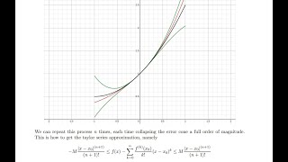 The Intuition Behind The Taylor Series [upl. by Nanoc]