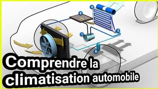 Comprendre le système de climatisation automobile avec GBE Automobile 237 [upl. by Aubry873]