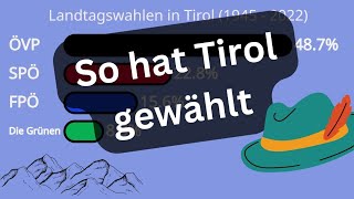 seit 1945 Wahlergebnisse Landtag TIROL – Historischer Überblick [upl. by Halsy320]