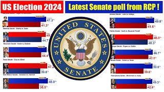 Us Election 2024 poll  Latest Senate Polls from RCPl [upl. by Imailiv99]