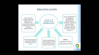 COMO CALCULAR LA GRATIFICACION [upl. by Eilliw169]