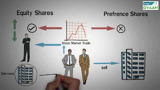 Types of Shares  Equity and Preference [upl. by Maisel]