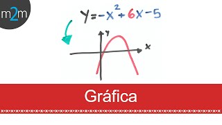 Ecuaciones cuadráticas por método de gráfico [upl. by Adlar]