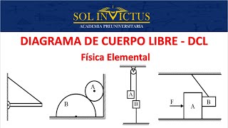 DIAGRAMA DE CUERPO LIBRE DCL  PRE BASICO Teoria y Ejercicios [upl. by Gniy]