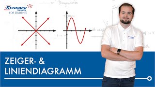 Liniendiagramm und Zeigerdiagramm  So stellst du Wechselgrößen grafisch dar [upl. by Ahseken]