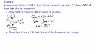 48T3  Heat Pump COP 1  numerical [upl. by Groome]