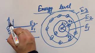 energy level diagram in semiconductor physics  very easy [upl. by Alyal]