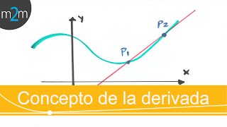 Concepto geométrico de la derivada [upl. by Bywaters]