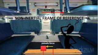 Inertial Vs Non inertial frames of reference [upl. by Vories531]