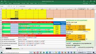 Pronostico de ventas por regresión exponencial [upl. by Dugald]