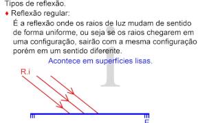 Espelhos planos Parte 01  Conceitos Básicos [upl. by Nagiem]