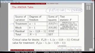 Lect12G TwoWay Anova With Example Lecture 12 [upl. by Hester871]