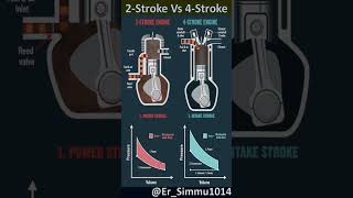 2 Stroke Vs 4 Stroke engine INTERNAL COMBUSTION ENGINE engineautomobileautomotiveenginefuel3d [upl. by Aicilra]