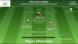 Football Practice Design  343 [upl. by Neliac62]