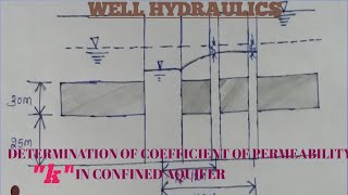 DETERMINATION OF COEFFICIENT OF PERMEABILITY IN CONFINED AQUIFER [upl. by Minerva]