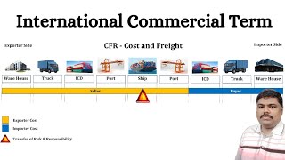 International Commercial Terms INCOTERM [upl. by Maurey]