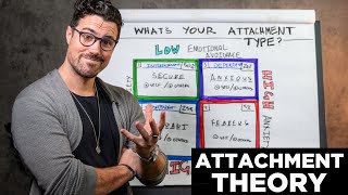 The 4 Attachment Styles Explained  What’s Yours [upl. by Punak405]