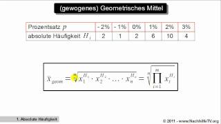 Gewogenes geometrisches Mittel [upl. by Ohl]