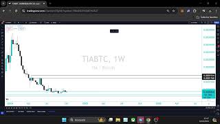 EN VIVO ANALIZAMOS BITCOIN Y CRIPTOMONEDAS [upl. by Scherman]