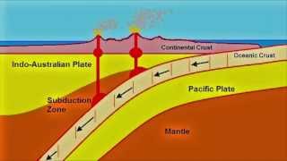 North Island Subduction Zone Animation [upl. by Anilad]