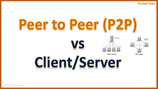 Peer to Peer P2P vs Client Server Network in Hindi [upl. by Alleira942]