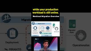 Migration from VMware to OpenStack Key Steps amp Challenges for Production [upl. by Flavio]