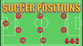 Soccer Positions Explained [upl. by Neeneg]