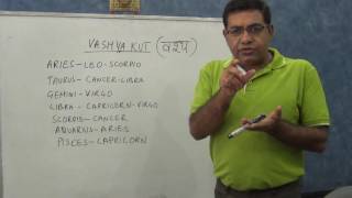 Learn Astrology  Vashya Milan  Kundali Milan  Astrology [upl. by Nesaj]