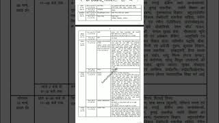 Class 12 date sheet jaari board exam ka date sheet aagya 👍🙏👀datesheet2025 class12physicsmos [upl. by Grevera299]