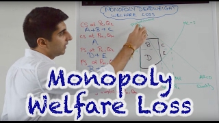 Y2 16 Monopoly Deadweight Welfare Loss  A Content [upl. by O'Callaghan]