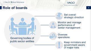 Board Performance [upl. by Lonee]