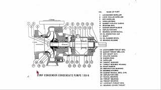 Hanford N Reactor  Condensate 25  System 1 [upl. by Ainecey641]