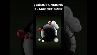 ¿Cómo funciona el magnetismo [upl. by Argela429]