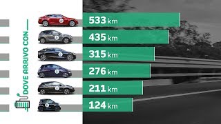 AUTO ELETTRICHE che autonomia hanno e quanto consumano nella quotrealtàquot [upl. by Neeloj]