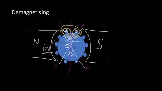 ARMATURE REACTION OF DC MACHIN LECT 9 [upl. by Redyr]