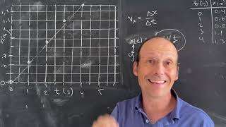 Physics Lab Using Data to Plot Linear Functions [upl. by Scot280]