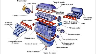 PARTES DE UN MOTOR DE COMBUSTIÓN INTERNA  APRENDE EN 3 MINUTOS [upl. by Job]