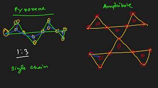 amphibole groups  mineralogy [upl. by Rennob]