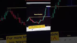 After breakout sms pharma 2x done sensex shorts trading forexcrypto banknifty intradaytrading [upl. by Zitella]