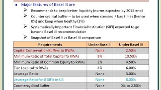 Introduction to Basel 3 and Basel 2 vs Basel 3 [upl. by Aviv]