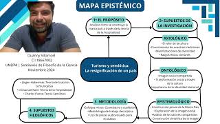 🗺️ MAPA EPISTÉMICO  Turismo y Semiotica La resignificación de un país [upl. by Laerol]