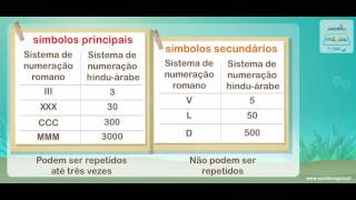 Numeração romana  3º Ano  Matemática [upl. by Akenor]