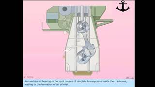 Crankcase Explosion in Main Engine [upl. by Frederick600]