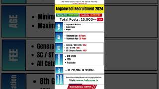 Anganwadi Recruitment 2024  Anganwadi Bharti 2024  Anganwadi Vacancy 2024 anganwadi Recruitment [upl. by Gove]